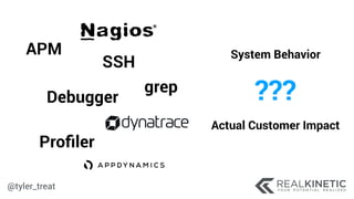 @tyler_treat
APM
Debugger
Proﬁler
SSH
System Behavior
Actual Customer Impact
???grep
 