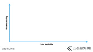 @tyler_treat
Data Available
Understanding
 