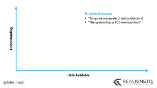 @tyler_treat
Data Available
Understanding
Known Knowns
• Things we are aware of and understand
• “The system has a 1GB memory limit”
 