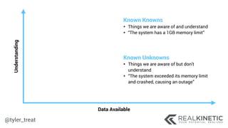 @tyler_treat
Data Available
Understanding
Known Knowns
• Things we are aware of and understand
• “The system has a 1GB memory limit”
Known Unknowns
• Things we are aware of but don’t
understand
• “The system exceeded its memory limit
and crashed, causing an outage”
 