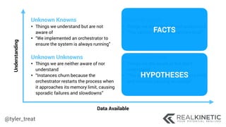 @tyler_treat
Data Available
Understanding
Unknown Knowns
• Things we understand but are not
aware of
• “We implemented an orchestrator to
ensure the system is always running”
Known Knowns
• Things we are aware of and understand
• “The system has a 1GB memory limit”
Unknown Unknowns
• Things we are neither aware of nor
understand
• “Instances churn because the
orchestrator restarts the process when
it approaches its memory limit, causing 
sporadic failures and slowdowns”
Known Unknowns
• Things we are aware of but don’t
understand
• “The system exceeded its memory limit
and crashed, causing an outage”
FACTS
HYPOTHESES
 