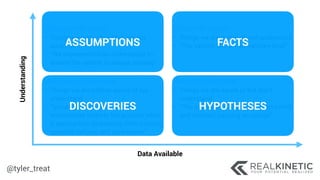 @tyler_treat
Unknown Unknowns
• Things we are neither aware of nor
understand
• “Instances churn because the
orchestrator restarts the process when
it approaches its memory limit, causing 
sporadic failures and slowdowns”
DISCOVERIES
Data Available
Understanding
Unknown Knowns
• Things we understand but are not
aware of
• “We implemented an orchestrator to
ensure the system is always running”
Known Knowns
• Things we are aware of and understand
• “The system has a 1GB memory limit”
Known Unknowns
• Things we are aware of but don’t
understand
• “The system exceeded its memory limit
and crashed, causing an outage”
ASSUMPTIONS FACTS
HYPOTHESES
 