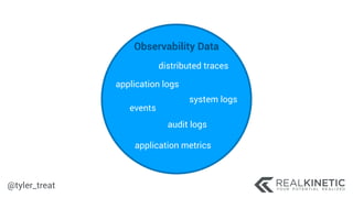 @tyler_treat
 
Observability Data
application logs
system logs
audit logs
application metrics
distributed traces
events
 