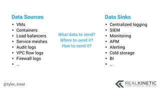 @tyler_treat
Data Sources
• VMs
• Containers
• Load balancers
• Service meshes
• Audit logs
• VPC flow logs
• Firewall logs
• …
Data Sinks
• Centralized logging
• SIEM
• Monitoring
• APM
• Alerting
• Cold storage
• BI
• …
What data to send?
Where to send it?
How to send it?
 