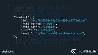 @tyler_treat
{
“timestamp”: “2019-04-05 13:26.42”,
“level”: “ERROR”,
“event”: “user_login_error”,
“context”: {
“id”: “accfbb8315c44a52ad893ca6772e1caf”,
“http_method”: “POST”,
“http_path”: “/login”,
“user”: “tylertreat”,
“email”: “tyler.treat@realkinetic.com”,
},
“error”: “Invalid username or password”,
“message”: “User login failed”
}
 