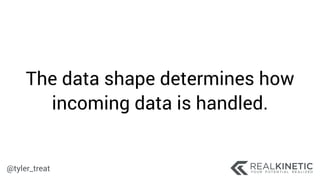 @tyler_treat
The data shape determines how
incoming data is handled.
 