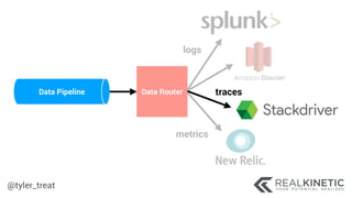 @tyler_treat
Data Pipeline
Amazon Glacier
Data Router
logs
traces
metrics
 
