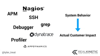 @tyler_treat
APM
Debugger
Proﬁler
SSH
System Behavior
Actual Customer Impact
grep
 