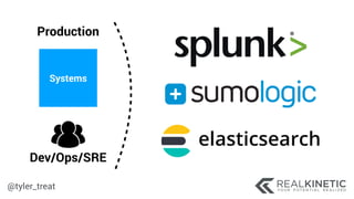 @tyler_treat
Dev/Ops/SRE
Systems
Production
 