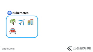 @tyler_treat
Kubernetes
 