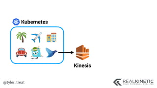 @tyler_treat
Kubernetes
Kinesis
 