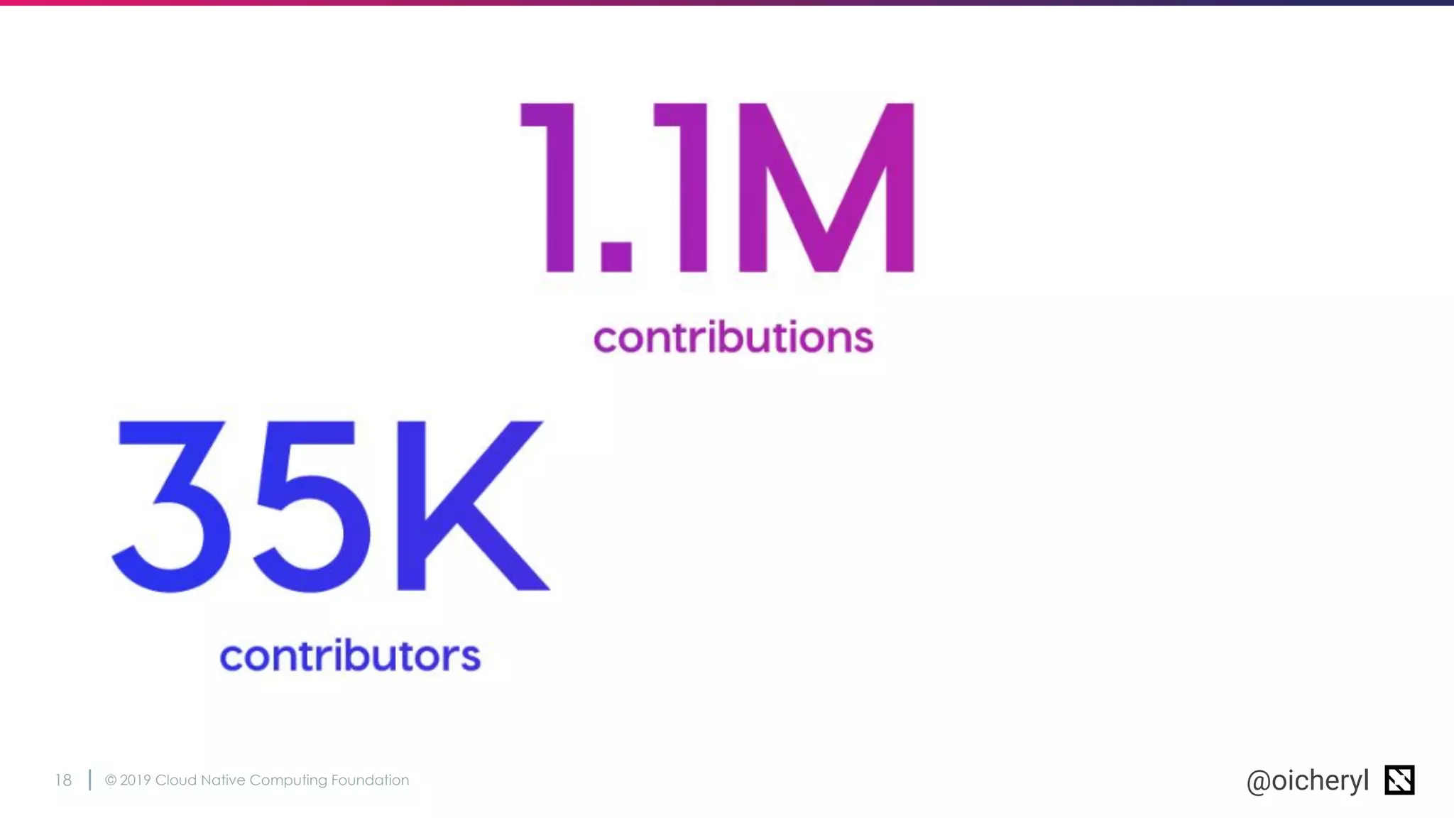 © 2019 Cloud Native Computing Foundation18 @oicheryl
 