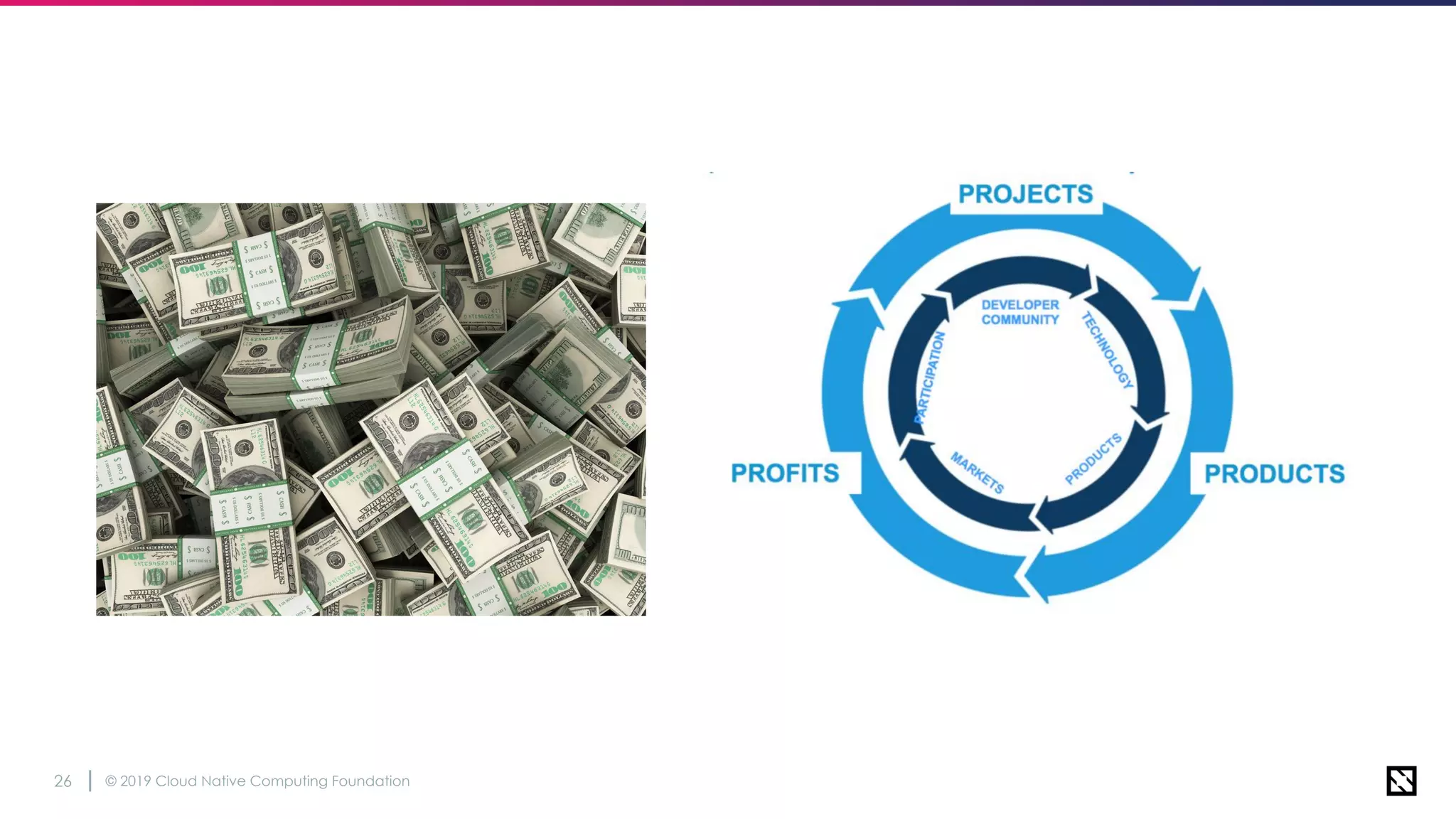 © 2019 Cloud Native Computing Foundation26
 