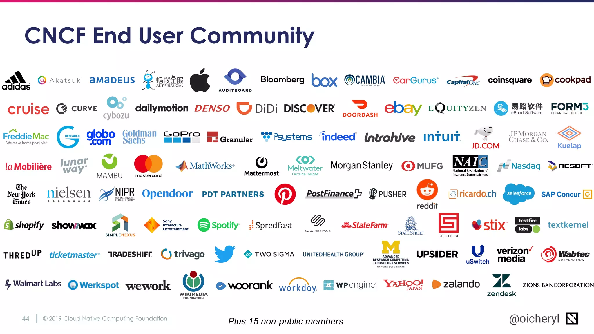 © 2019 Cloud Native Computing Foundation44 @oicheryl
CNCF End User Community
Plus 15 non-public members
 