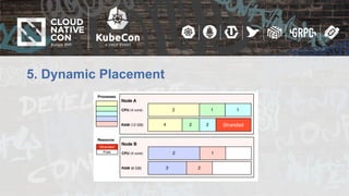 5. Dynamic Placement
 