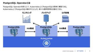 © 2022 NTT DATA Corporation 3
PostgreSQL Operatorとは
PostgreSQL Operatorを使うことで、Kubernetes上にPostgreSQLを簡単に構築できる。
Kubernetes上...