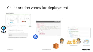 Collaboration zones for deployment
27/09/2017 @danielbryantuk
 