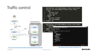 Traffic control
27/09/2017 @danielbryantuk
https://istio.io/docs/concepts/traffic-management/request-routing.html https://www.youtube.com/watch?v=s4qasWn_mFc
 