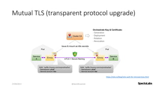Mutual TLS (transparent protocol upgrade)
27/09/2017 @danielbryantuk
https://istio.io/blog/istio-auth-for-microservices.html
 
