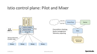 Istio control plane: Pilot and Mixer
27/09/2017 @danielbryantuk
Precondition checking
Quota management
Telemetry reporting
 