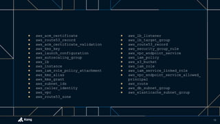 ● aws_acm_certificate
● aws_route53_record
● aws_acm_certificate_validation
● aws_kms_key
● aws_launch_configuration
● aws_autoscaling_group
● aws_lb
● aws_instance
● aws_iam_role_policy_attachment
● aws_kms_alias
● aws_kms_grant
● aws_subnet_ids
● aws_caller_identity
● aws_vpc
● aws_route53_zone
● aws_lb_listener
● aws_lb_target_group
● aws_route53_record
● aws_security_group_rule
● aws_vpc_endpoint_service
● aws_iam_policy
● aws_s3_bucket
● aws_iam_role
● aws_iam_service_linked_role
● aws_vpc_endpoint_service_allowed_
principal
● aws_route
● aws_db_subnet_group
● aws_elasticache_subnet_group
10
 