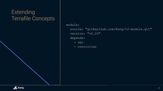 37
module:
source: "git@github.com:Kong/tf-module.git"
version: "v0.23"
depends:
- vpc
- controller
 
