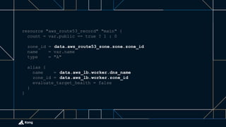 resource "aws_route53_record" "main" {
count = var.public == true ? 1 : 0
zone_id = data.aws_route53_zone.zone.zone_id
name = var.name
type = "A"
alias {
name = data.aws_lb.worker.dns_name
zone_id = data.aws_lb.worker.zone_id
evaluate_target_health = false
}
}
 