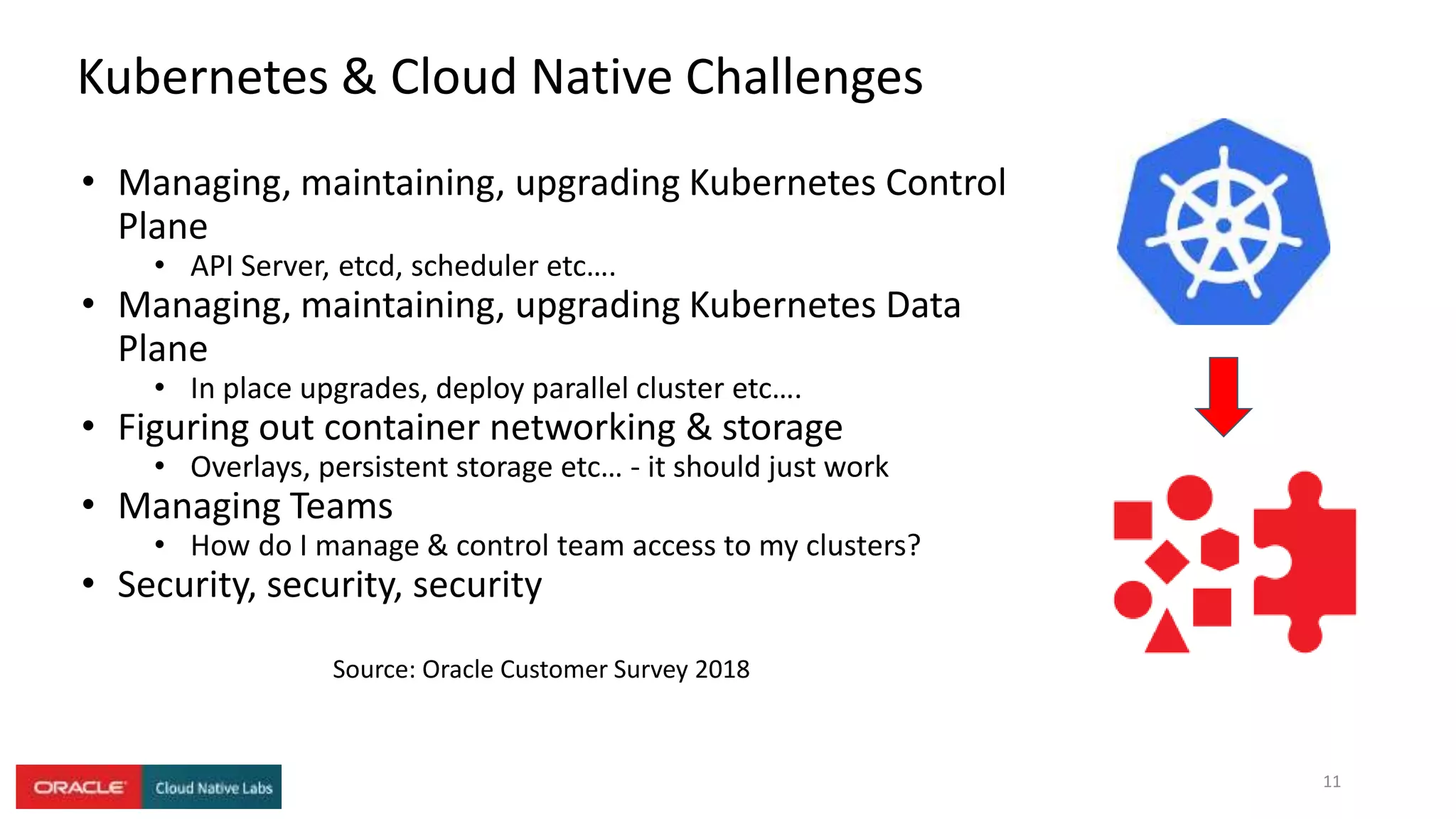 • Managing, maintaining, upgrading Kubernetes Control
Plane
• API Server, etcd, scheduler etc….
• Managing, maintaining, upgrading Kubernetes Data
Plane
• In place upgrades, deploy parallel cluster etc….
• Figuring out container networking & storage
• Overlays, persistent storage etc… - it should just work
• Managing Teams
• How do I manage & control team access to my clusters?
• Security, security, security
Kubernetes & Cloud Native Challenges
11
Source: Oracle Customer Survey 2018
 