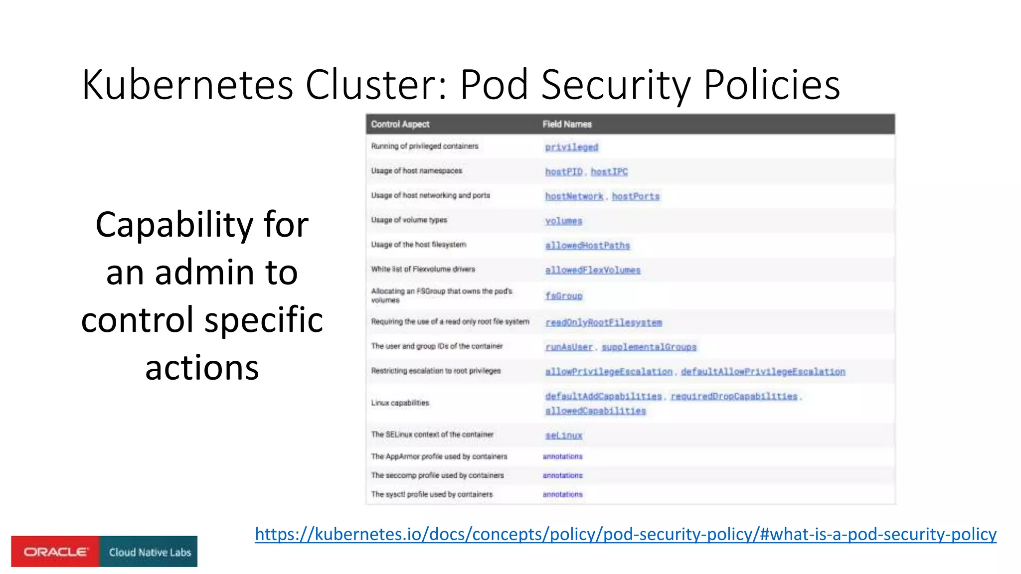 Kubernetes Cluster: Pod Security Policies
https://kubernetes.io/docs/concepts/policy/pod-security-policy/#what-is-a-pod-security-policy
Capability for
an admin to
control specific
actions
 
