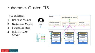 Kubernetes Cluster- TLS
• TLS Checklist:
1. User and Master
2. Nodes and Master
3. Everything etcd
4. Kubelet to API
Server
 