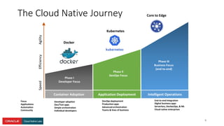 The Cloud Native Journey
6
Phase I
Developer Focus
Phase II
DevOps Focus
Phase III
Business Focus
(end-to-end)
Container Adoption Application Deployment Intelligent Operations
SpeedEfficiencyAgility
Docker
Kubernetes
Core to Edge
Developer adoption
Dev/Test apps
Simple orchestration
Individual developers
DevOps deployment
Production apps
Advanced orchestration
Teams & lines of business
End-to-end integration
Digital business apps
Serverless, DevSecOps, & ML
Cloud native enterprises
Focus
Applications
Automation
Community
 