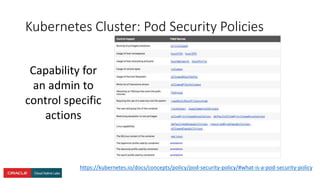 Kubernetes Cluster: Pod Security Policies
https://kubernetes.io/docs/concepts/policy/pod-security-policy/#what-is-a-pod-security-policy
Capability for
an admin to
control specific
actions
 