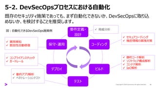 5-2. DevSecOpsプロセスにおける自動化
既存のセキュリティ施策であっても、まず自動化できないか、DevSecOpsに取り込
めないか、を検討することを推奨します。
14
要件定義・
設計
コーディング
ビルド
テスト
デプロイ
保守・運用
✓ 脅威分析
✓ セキュアコーディング
✓ 機密情報の漏洩対策
✓ 静的コード解析
✓ ソフトウェア構成解析
✓ コンテナ解析
✓ IaC解析
✓ 動的アプリ解析
✓ ペネトレーションテスト
✓ コンプライアンスチェック
✓ ガードレール
✓ 異常検知
✓ 脆弱性自動修復
図：自動化できるDevSecOps施策例
 