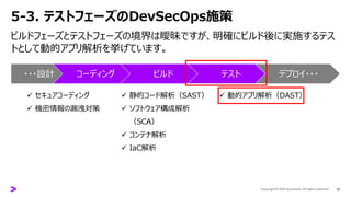 5-3. テストフェーズのDevSecOps施策
36
ビルドフェーズとテストフェーズの境界は曖昧ですが、明確にビルド後に実施するテス
トとして動的アプリ解析を挙げています。
・・・設計 コーディング ビルド テスト デプロイ・・・
✓ セキュアコーディング
✓ 機密情報の漏洩対策
✓ 静的コード解析（SAST）
✓ ソフトウェア構成解析
（SCA）
✓ コンテナ解析
✓ IaC解析
✓ 動的アプリ解析（DAST）
 