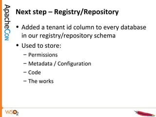 Next step – Registry/Repository
• Added a tenant id column to every database
in our registry/repository schema
• Used to store:
– Permissions
– Metadata / Configuration
– Code
– The works
 