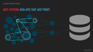@cdavisafc
CLOUD-NATIVE DATA
ANTI-PATTERN: DATA APIS THAT JUST PROXY
 