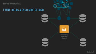 @cdavisafc
CLOUD-NATIVE DATA
EVENT LOG AS A SYSTEM OF RECORD
Unified Log
Source of
Record
 