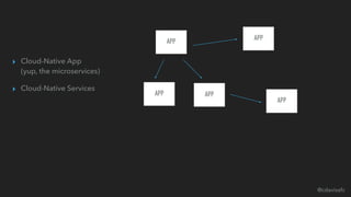 @cdavisafc
▸ Cloud-Native App
(yup, the microservices)
▸ Cloud-Native Services
APP APP
APP
APP
APP
 