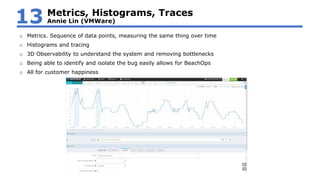 o Metrics. Sequence of data points, measuring the same thing over time
o Histograms and tracing
o 3D Observability to understand the system and removing bottlenecks
o Being able to identify and isolate the bug easily allows for BeachOps
o All for customer happiness
Metrics, Histograms, Traces
Annie Lin (VMWare)13
 