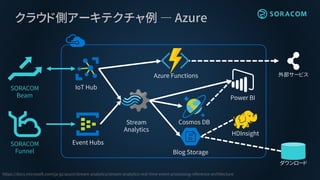クラウド側アーキテクチャ例 ― Azure
Cosmos DB
Event Hubs
https://docs.microsoft.com/ja-jp/azure/stream-analytics/stream-analytics-real-time-event-processing-reference-architecture
Stream
Analytics
SORACOM
Funnel
ダウンロード
Blog Storage
Power BI
HDInsight
SORACOM
Beam
IoT Hub
Azure Functions 外部サービス
 