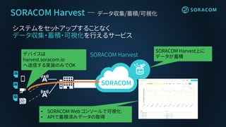 SORACOM Harvest ― データ収集/蓄積/可視化
SORACOM Harvest
SORACOM Harvest上に
データが蓄積
デバイスは
harvest.soracom.io
へ送信する実装のみでOK
• SORACOM Web コンソールで可視化
• APIで蓄積済みデータの取得
システムをセットアップすることなく
データ収集・蓄積・可視化を行えるサービス
 