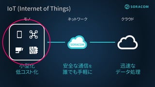 クラウドネットワークモノ
IoT (Internet of Things)
小型化
低コスト化
迅速な
データ処理
安全な通信を
誰でも手軽に
 