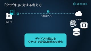 「クラウド」に対する考え方
デバイス
クラウド
デバイスの能力を
クラウドで拡張＆継続的な進化
「通信バス」
 