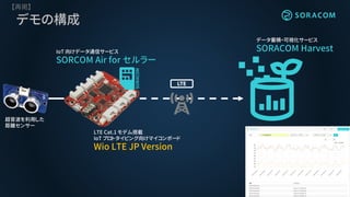 デモの構成
LTE Cat.1 モデム搭載
IoT プロトタイピング向けマイコンボード
Wio LTE JP Version
データ蓄積・可視化サービス
SORACOM HarvestIoT 向けデータ通信サービス
SORCOM Air for セルラー
超音波を利用した
距離センサー
【再掲】
 
