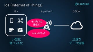 クラウドネットワークモノ
IoT (Internet of Things)
小型化
低コスト化
迅速な
データ処理
セキュリティ?
モノ向けの
通信？？
 