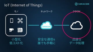 クラウドネットワークモノ
IoT (Internet of Things)
小型化
低コスト化
迅速な
データ処理
安全な通信を
誰でも手軽に
 
