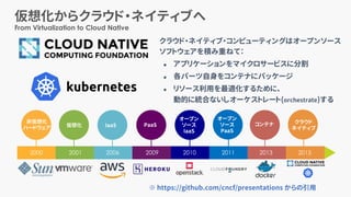 ※ https://github.com/cncf/presentations からの引用
コンテナ クラウド
ネイティブ
仮想化からクラウド・ネイティブへ
From Virtualization to Cloud Native
クラウド・ネイティブ・コンピューティングはオープンソース
ソフトウェアを積み重ねて：
 アプリケーションをマイクロサービスに分割
 各パーツ自身をコンテナにパッケージ
 リソース利用を最適化するために、
動的に統合ないしオーケストレート(orchestrate)する
オープン
ソース
IaaS
PaaS
オープン
ソース
PaaS
仮想化
2000 2001 2006 2009 2010 2011
非仮想化
ハードウェア
2013 2015
IaaS
 