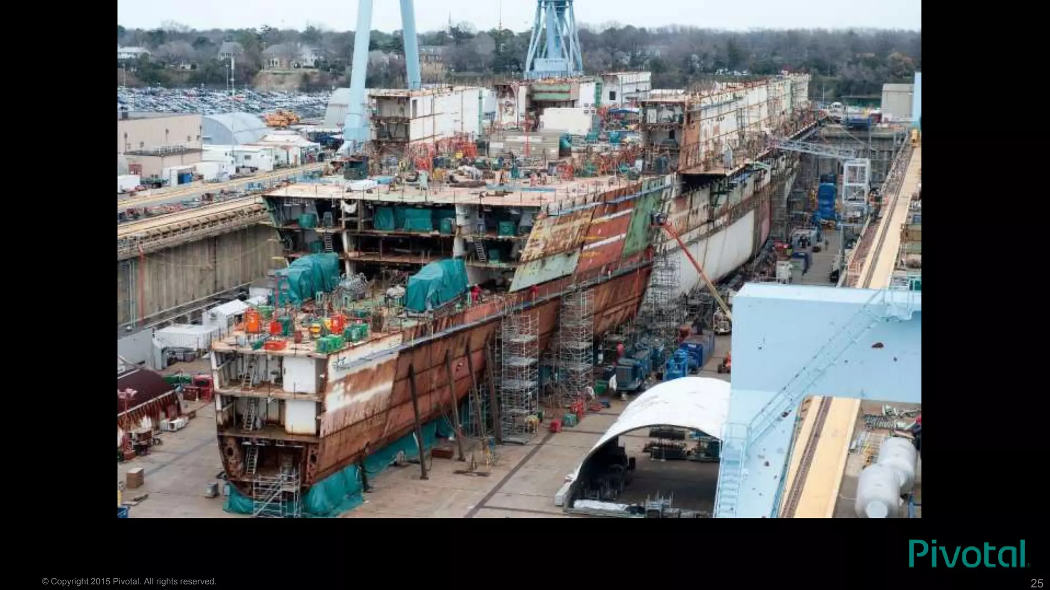 © Copyright 2015 Pivotal. All rights reserved. 25
 