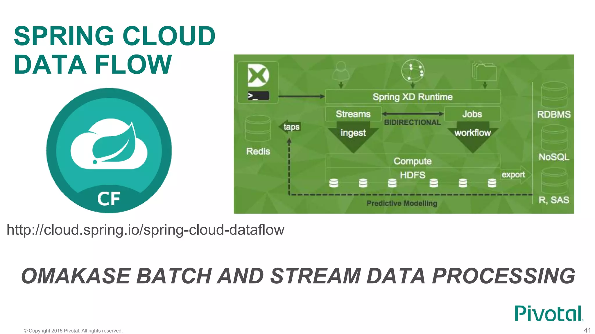 © Copyright 2015 Pivotal. All rights reserved.
SPRING CLOUD
DATA FLOW
41
OMAKASE BATCH AND STREAM DATA PROCESSING
http://cloud.spring.io/spring-cloud-dataflow
 