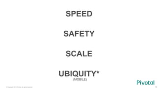 © Copyright 2015 Pivotal. All rights reserved. 10
SPEED
UBIQUITY*
SCALE
SAFETY
(MOBILE)
 